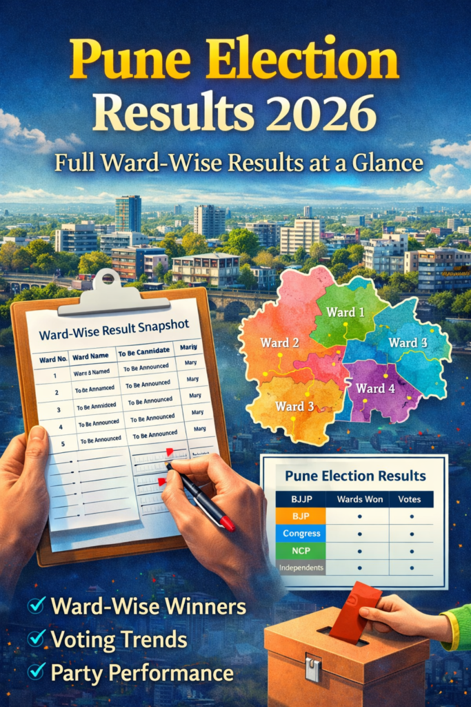Ward-wise Pune Election Results 2026 shown with city zones and voting data