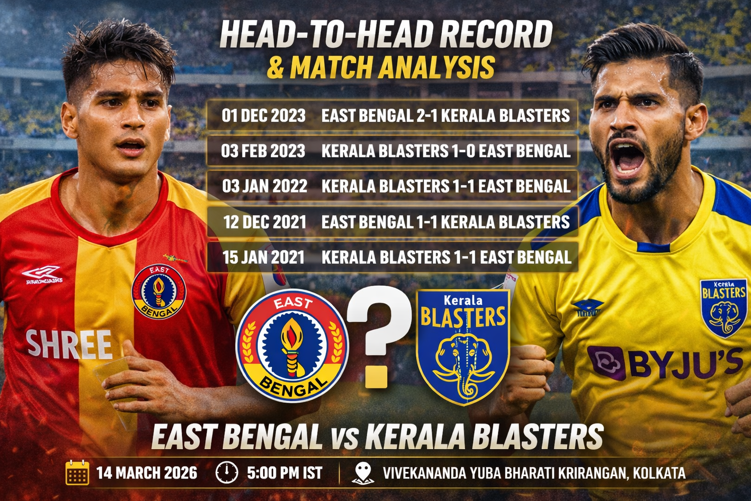 Check the East Bengal vs Kerala Blasters head-to-head record, match venue, time, team analysis and prediction for the ISL clash.